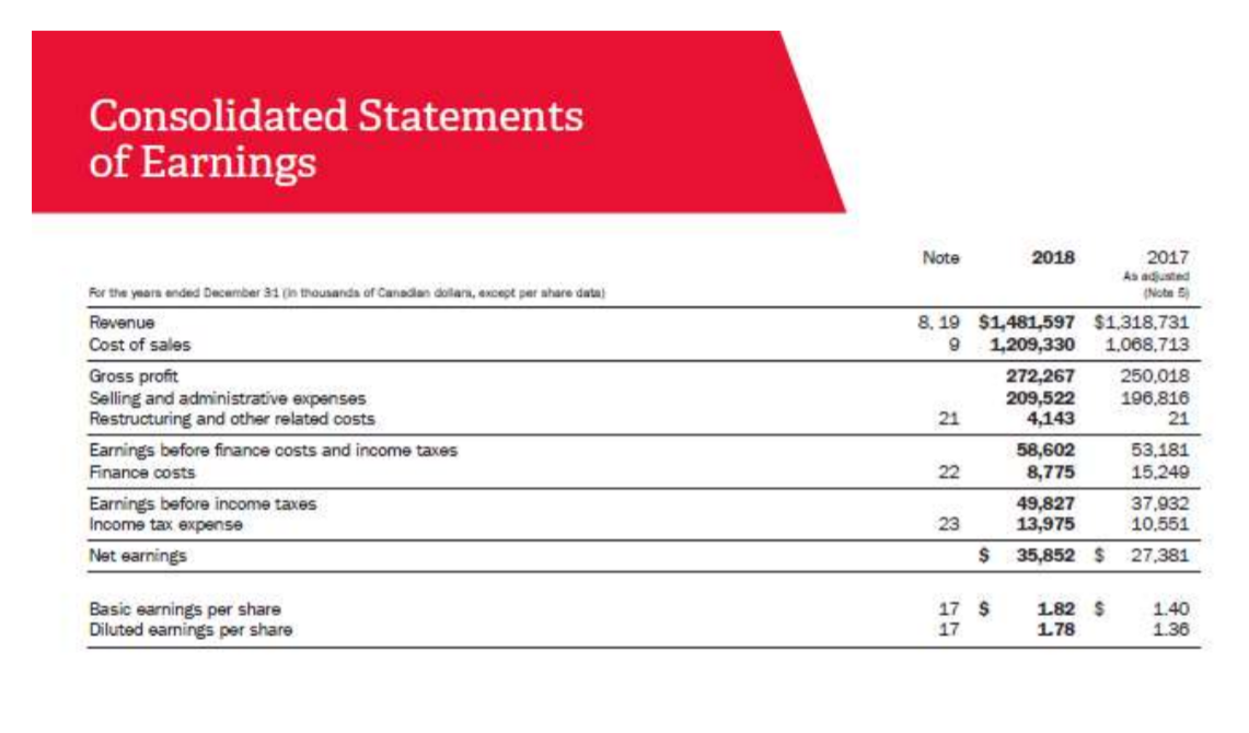 from lawsuits expense 40,000,000 Interest expense 6,131,904 Income tax expense 25,000,000 $