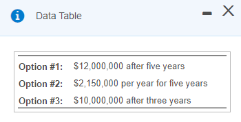 $2,150,000 per year for five years Option #3: $10,000,000 after three years