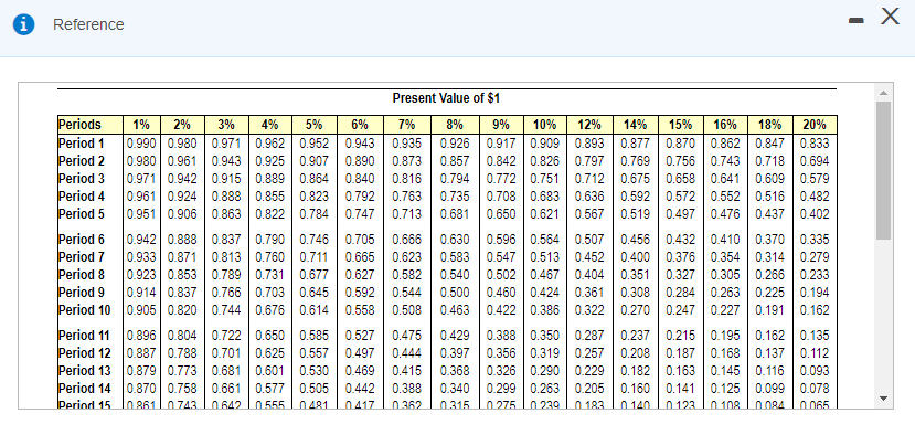 - X i Reference Present Value of $1 6% 0.943 0.890 0.840