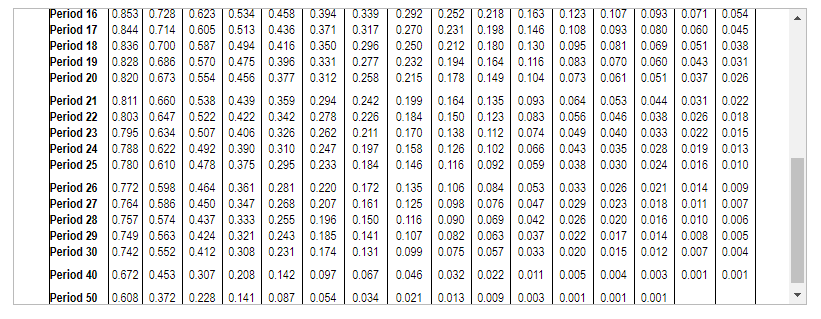 0.792 0.747 7% 0.935 0.873 0.816 0.763 0.713 8% 0.926 0.857 0.794