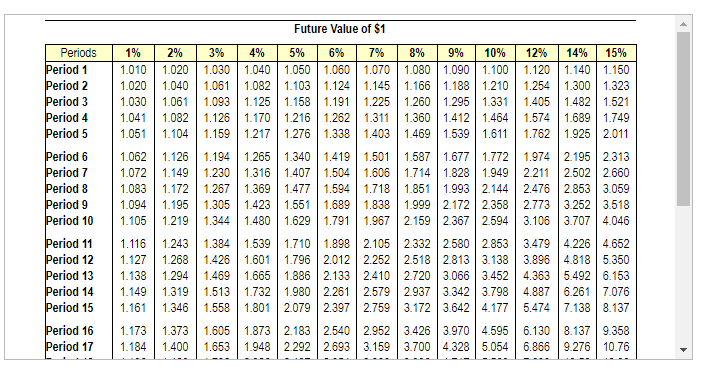 0.735 0.681 9% 10% 0.917 0.909 0.8420.826 0.772 0.751 0.708 0.683 0.650