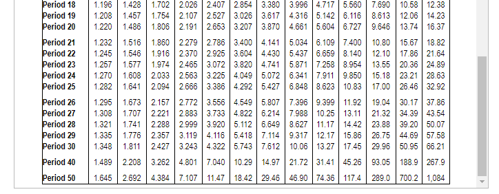 0.621 12% 0.893 0.797 0.712 0.636 0.567 14% 0.877 0.769 0.675 0.592