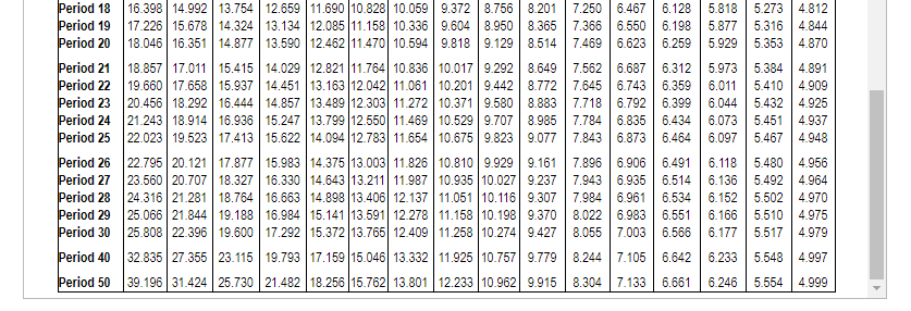 0.658 0.641 0.609 0.579 0.572 0.5520.516 0.482 0.497 0.476 0.437 0.402 Periods