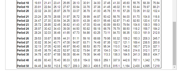 Period 2 0.980 0.961 0.943 0.925 0.907 Period 3 0.971 0.942 0.915