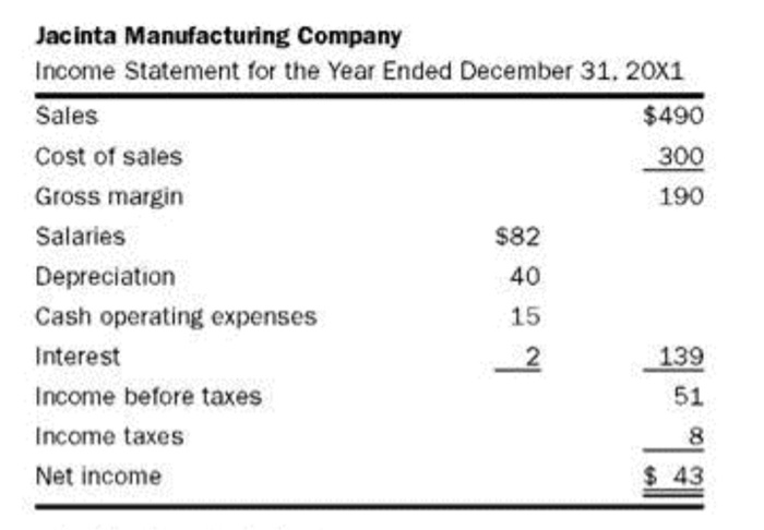  Hello, Can somebody help me with this question please? Its from