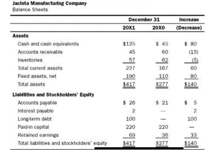 text book Introduction to Financial Accounting 11th edition 5-56. I got stuck