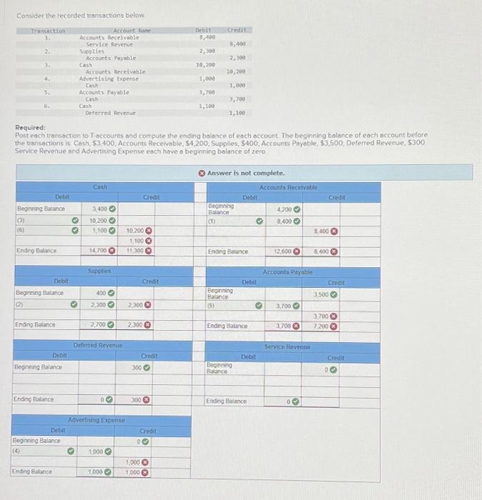 I'm not quite sure what I did wrong please help this is