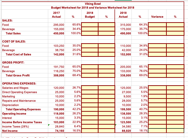 analysis comparing 2018 actual results to the budget 1. Based on the