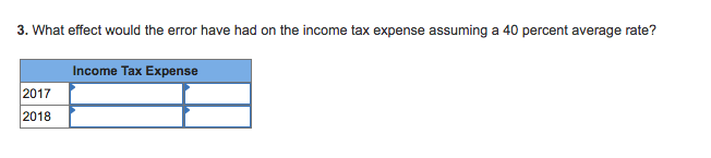2018 2019 Sales revenue Cost of goods sold Gross profit Expenses Pretax