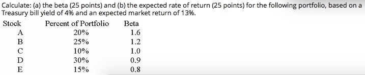 Calculate: (a) the beta (25 points) and (b) the expected rate