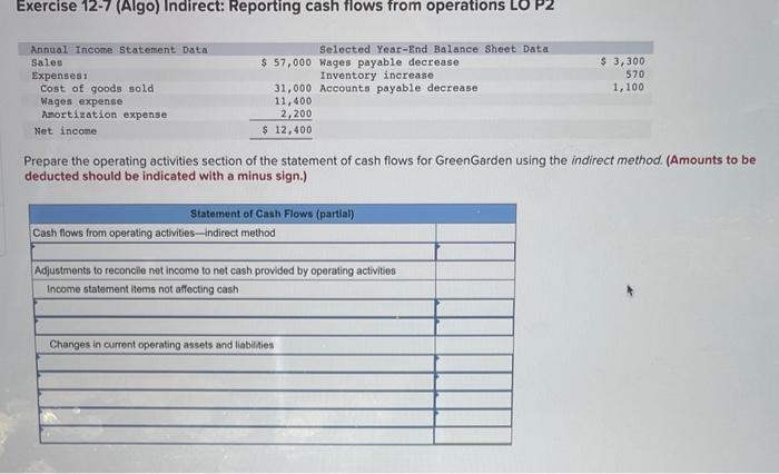  Exercise 12-7 (Algo) Indirect: Reporting cash flows from operations LO P2