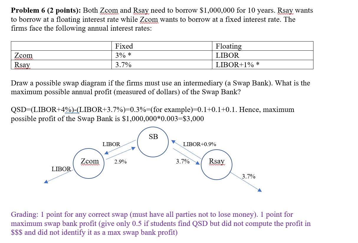 borrow $1,000,000 for 10 years. ABC wants to borrow at a floating