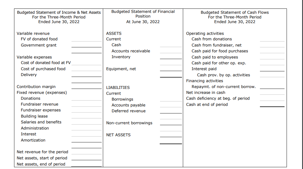 deferral method of revenue recognition as of July 1, 2021 and maintain