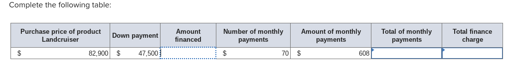  Complete the following table: \table[[\table[[Purchase price of product],[Landcruiser]],Down payment,\table[[Amount],[financed]],,\table[[Amount of monthly],[payments]],\table[[Total