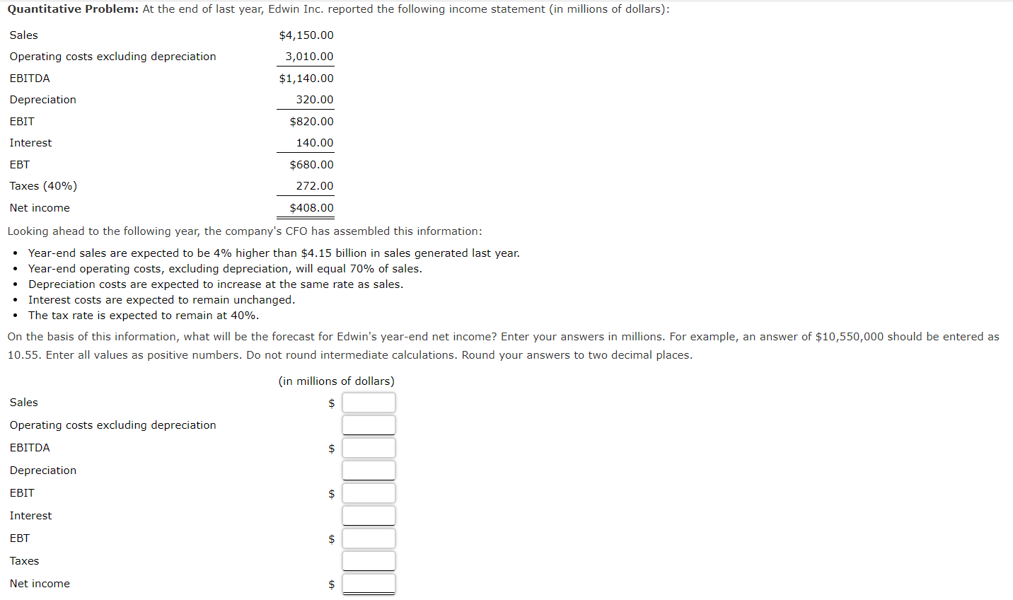 Quantitative Problem: At the end of last year, Edwin Inc. reported