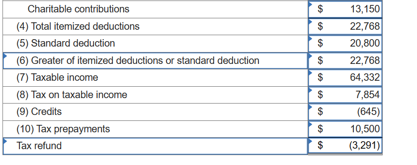 \hline & 28 Additional child tax credit from Schedule 8812 & 28