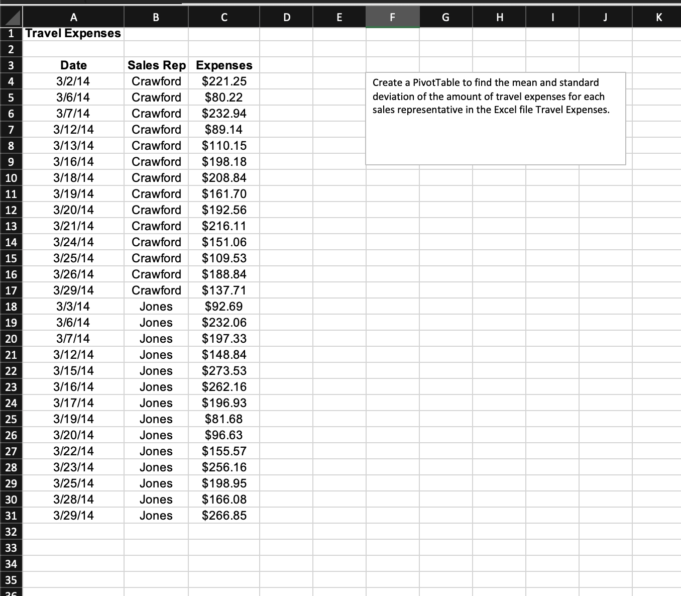 Create a PivotTable to find the mean and standard deviation of the