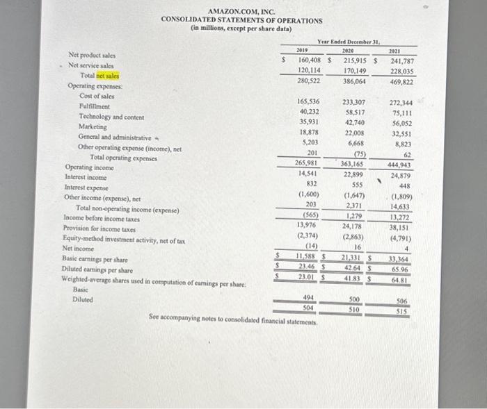 Increased unit sales were driven largely by our continued efforts to reduce