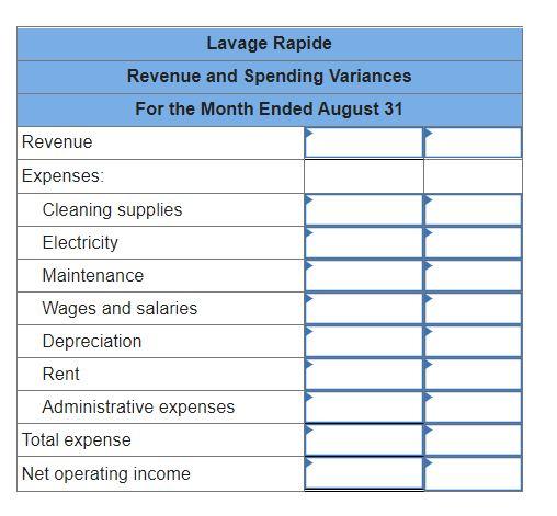 my assignment so please answer both accordingly! Thank you!! Lavage Rapide is