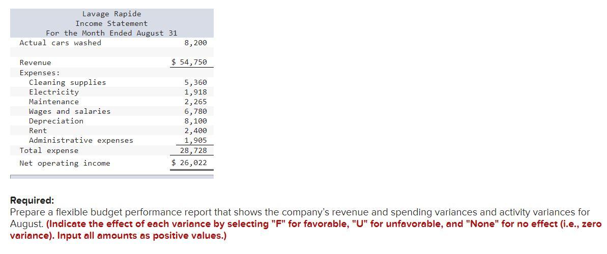facility near Montreal. The following table provides data concerning the company's costs:
