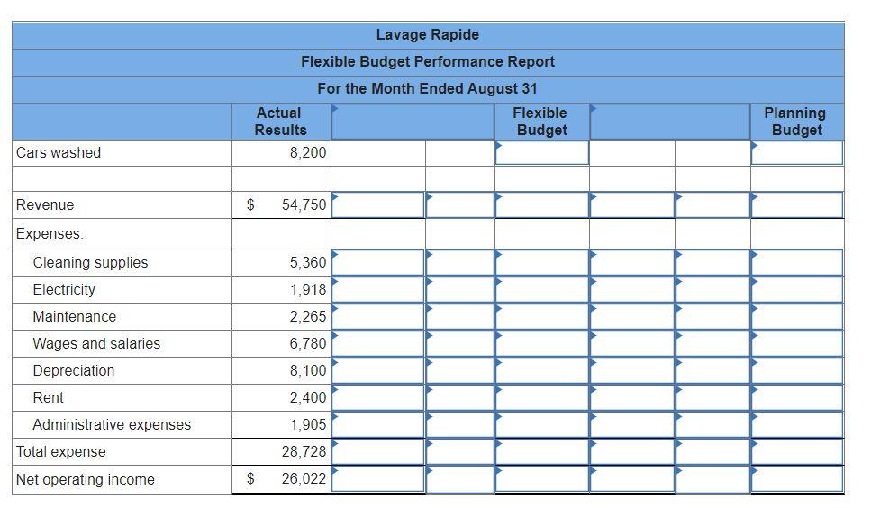 Fixed Cost Cost per per Month $1,300 Cleaning supplies Electricity Maintenance Wages
