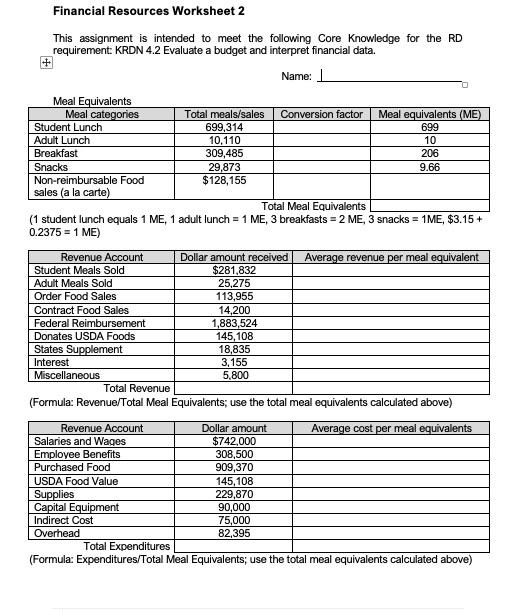 or secondary? Food Base Selling Raw Food Cost Final Selling Justification for