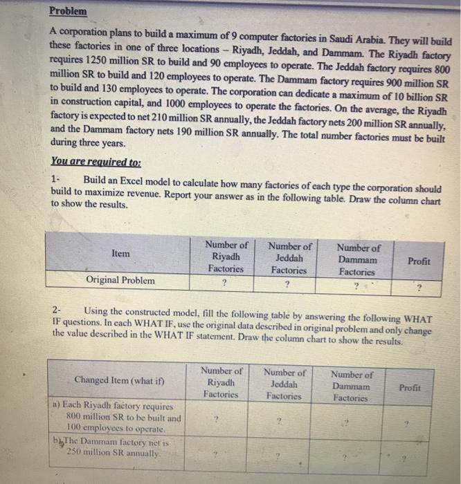  by excel Problem A corporation plans to build a maximum of
