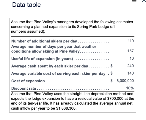  Consider how Pine Valley, a popular ski resort, could use capital