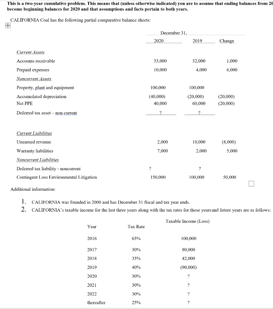 This is a two-year cumulative problem. This means that (unless otherwise