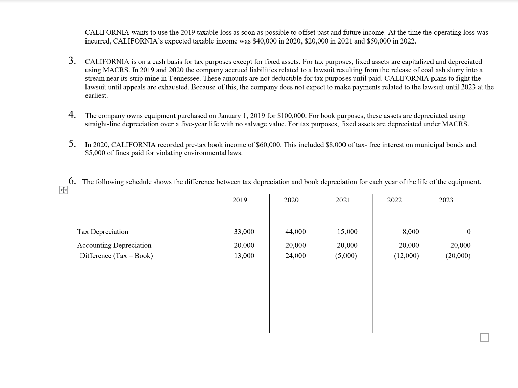 indicated) you are to assume that ending balances from 20 become beginning