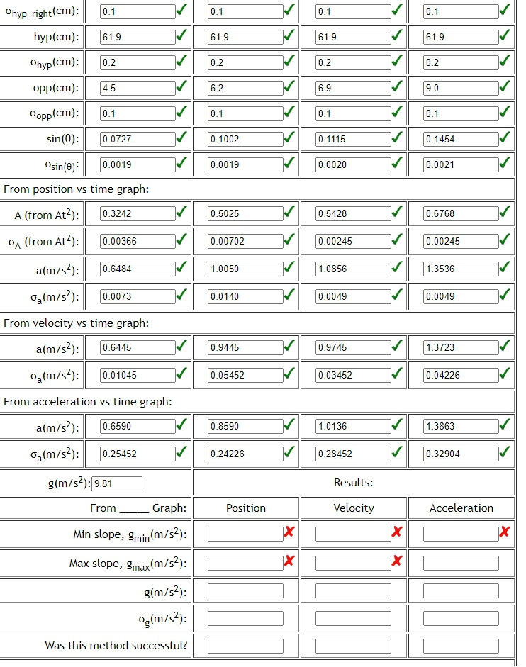 Goals: Understand how to get acceleration from 3 graphs, and obtain