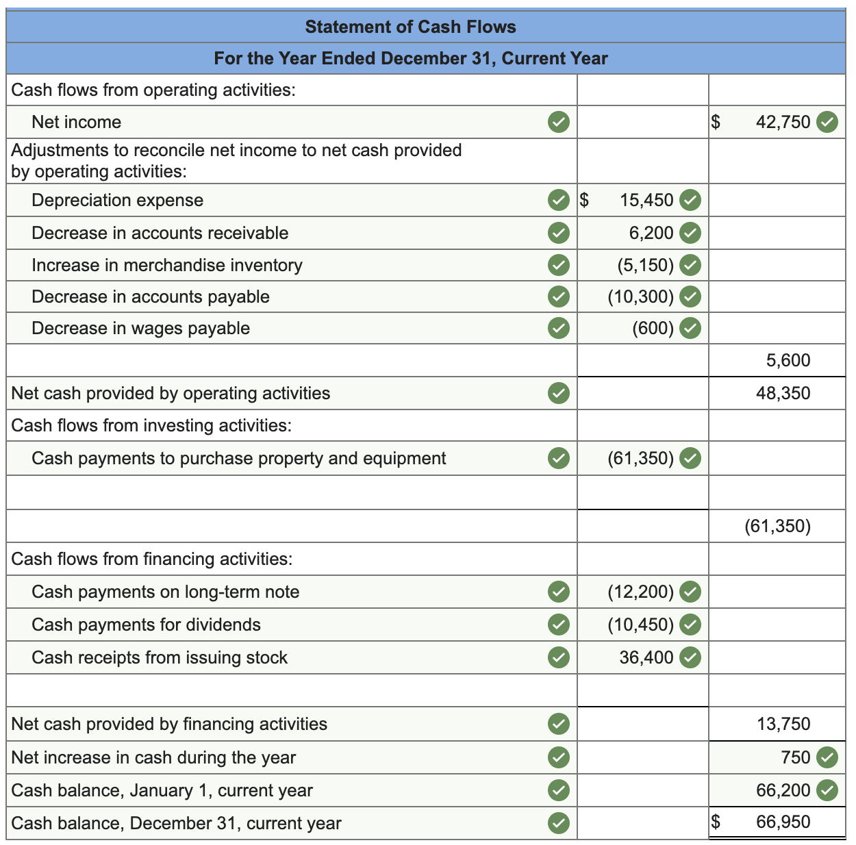  Sharp Screen Films, Incorporated, is developing its annual financial statements at