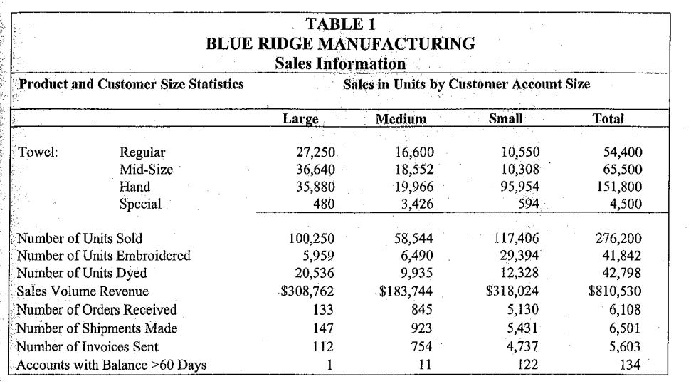 together? Why?Arethere other possible activities that would make sense to incorporate? 5-1