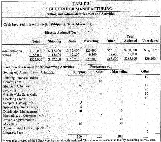 companies that produces and sells towels for the U.S. "sports towel" market.