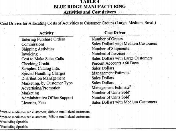 A "sports towel" is a towel that has the promotion of an