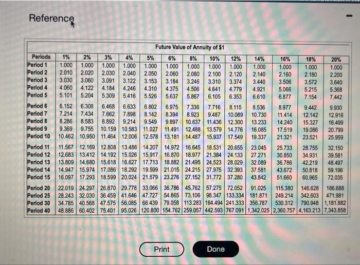 To make your tlan work ansiete the following queratens: Clok tie kon