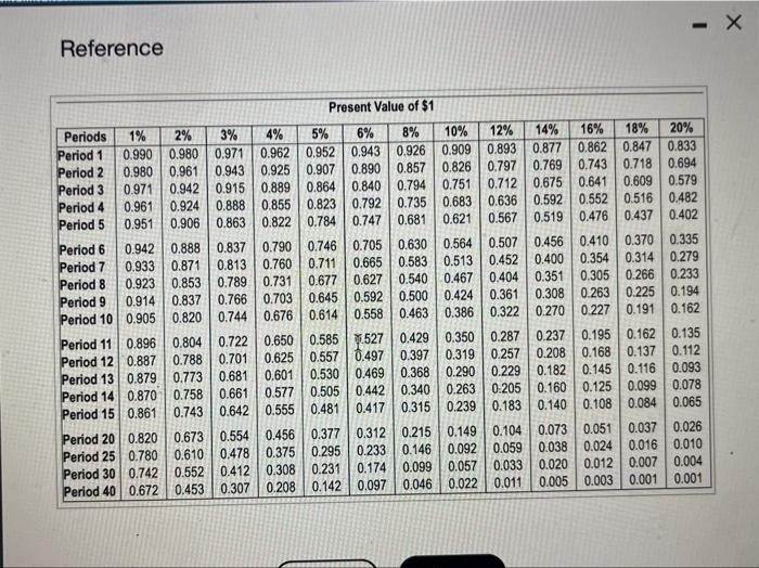 1s vinw the quentond } The persent vatue is More info 1.