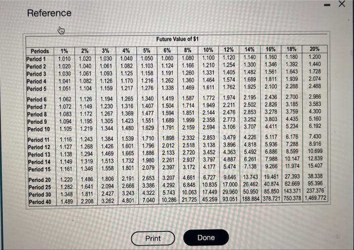 How much money must you accumulate by retirement? (Hint: Find the present