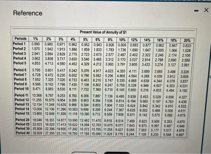 4. How does the total out-of-pocket savings compare to the investment's value