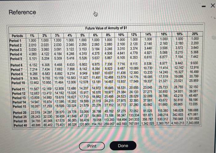 at the end of the 15-year savings period and the withdrawals you