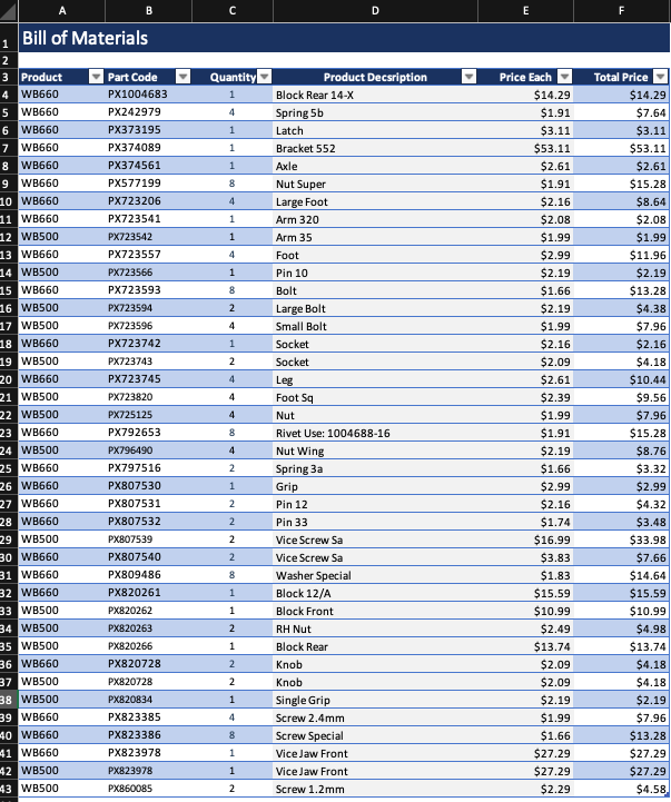 are to be completed in the CVP Analysis Worksheet D1 B6 and