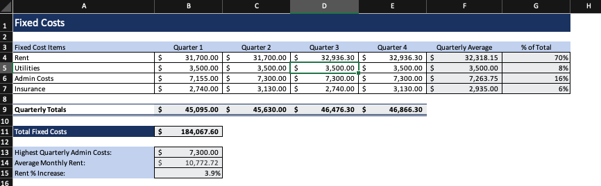 C6 contain the number of units sold for the two different product