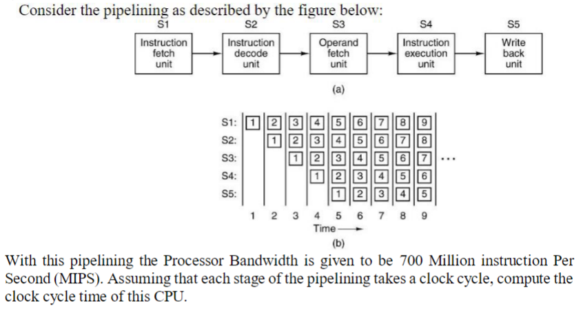  With this pipelining the Processor Bandwidth is given to be 700