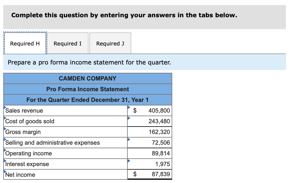 Cash sales $ 50,000$ 54,000 $ 58,320 Sales on account 75,000 81,000