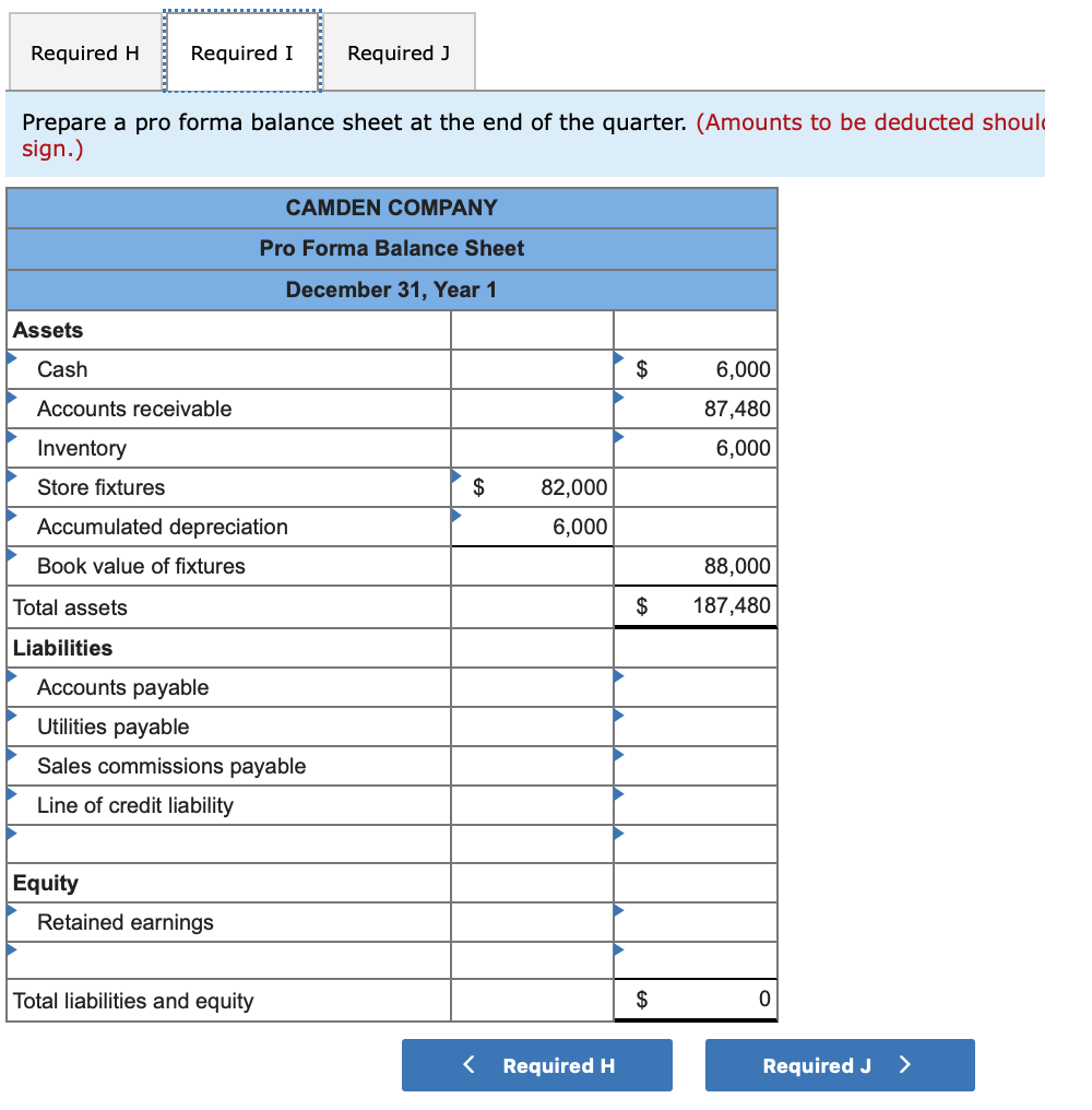 87,480 $ Total budgeted sales $ 135,000 $ 145,800 125,000 Answer is