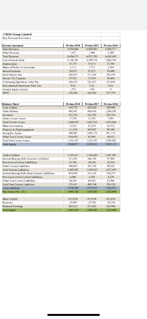 well. Base on AUSTRALIAN firm. thanks Assessment scenario CBOS Limited is an