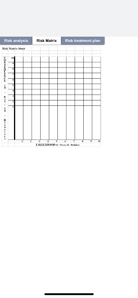 ASX-listed pharmaceutical company. It invests heavily in research and has been a