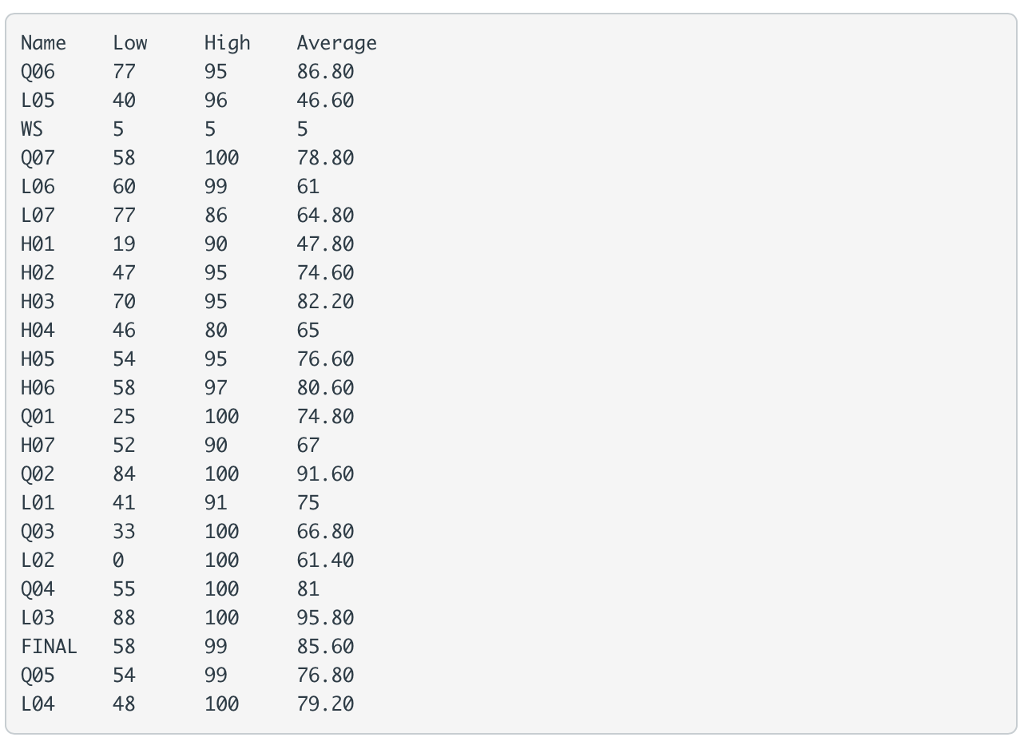 Introduction In this lab, you will be re-implementing your solution from Lab