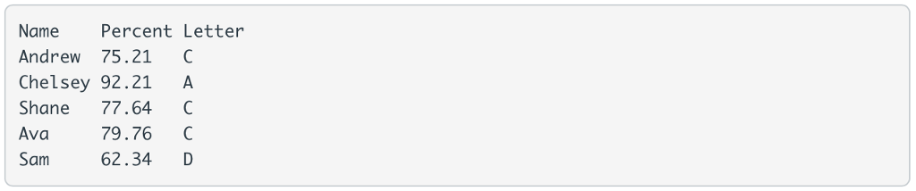 and requested outputs are the same. The extra credit opportunity is also