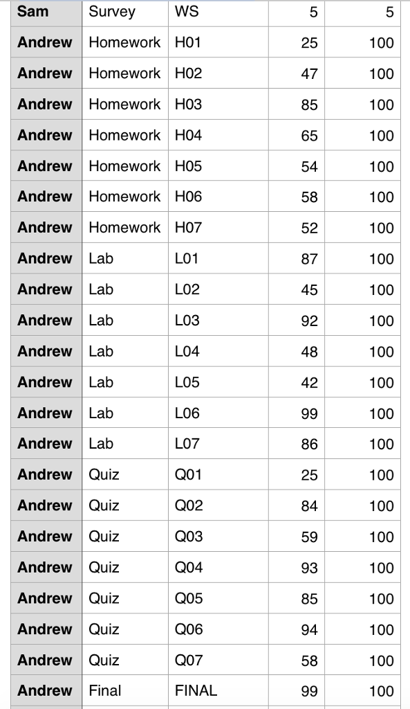of the assignment is located in column 3. Your report should be